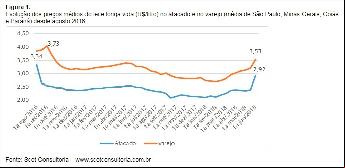 Figura 1 - Scot Consultoria Leite