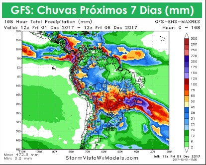 Clima AGR