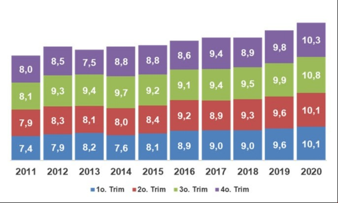 balanço sindirações 2020