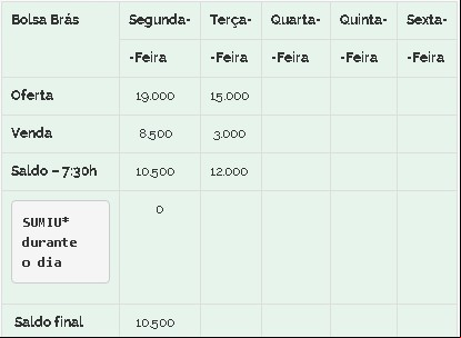 Feijão Brás 27/10