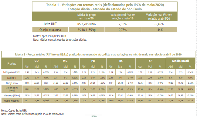 cepea leite junho