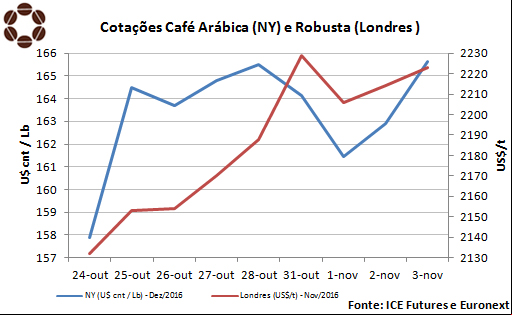 Tabela CNC - 04/11/2016
