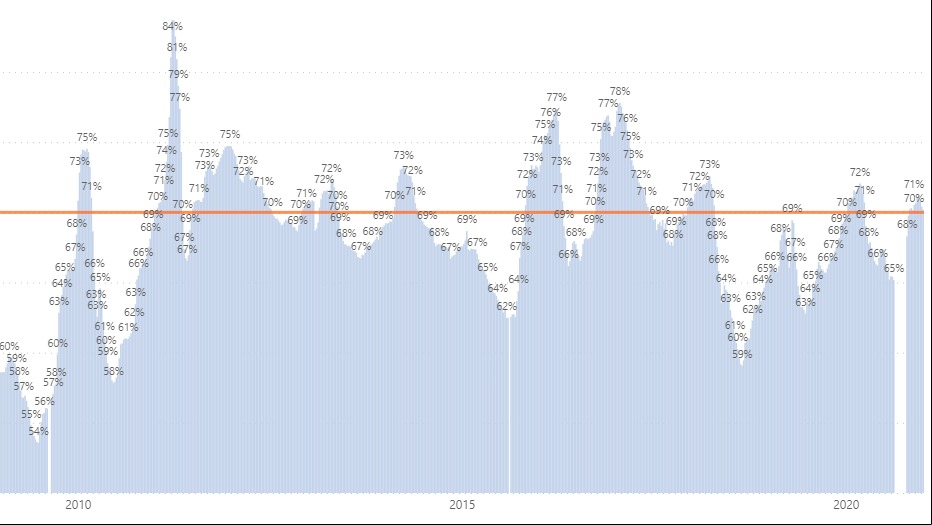 Comparativo do preço do etanol hidratado x gasolina comum - Imagem: Reprodução/ANP