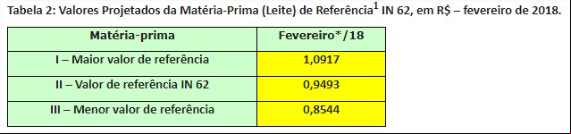 Leite RS 2