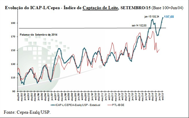 Cepea - leite