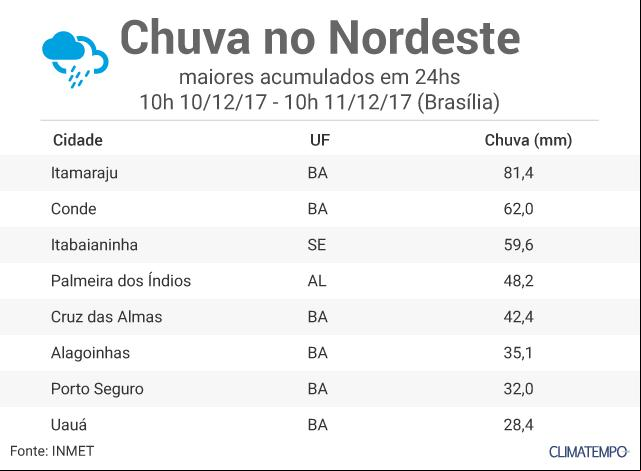 Chuva acumulada em 24 entre os dias 10 e 11 de dezembro - Fonte: Climatempo