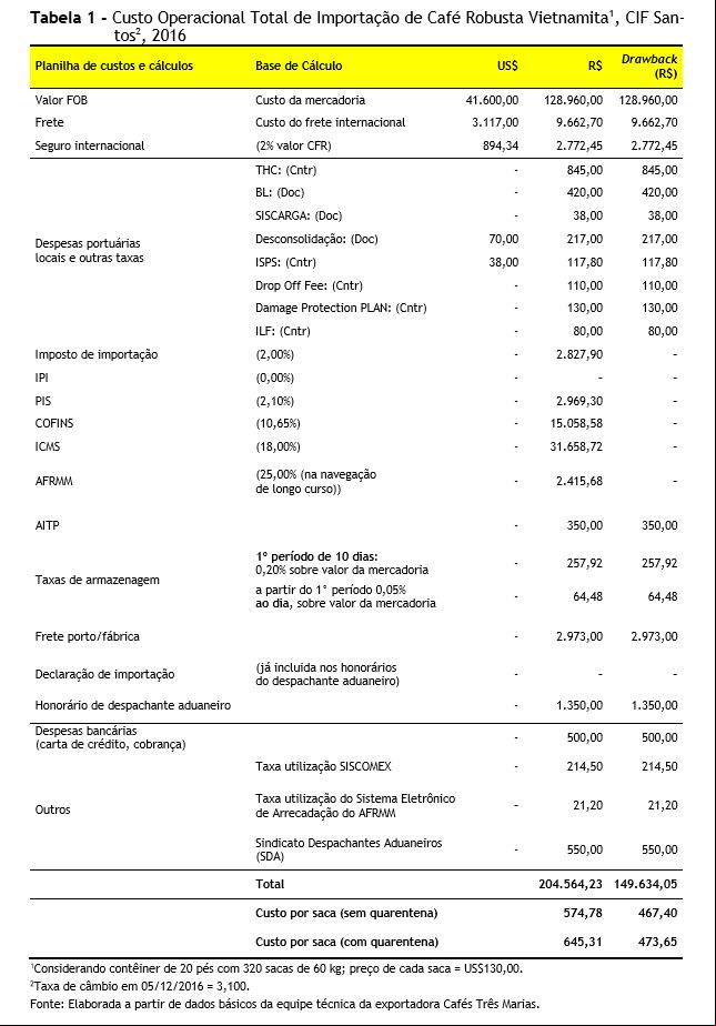 imagem trabalho Celso Vegro do IEA
