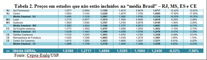 Tabela 2 - Cepea leite