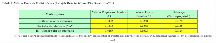 Tabela 1 - Conseleite