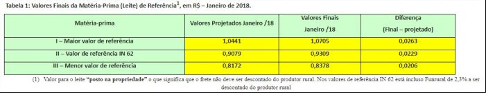 Leite RS 1