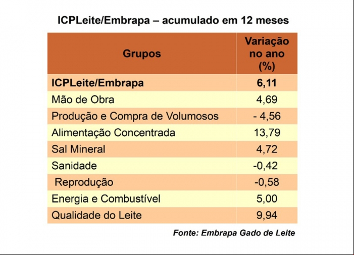 embrapa leite