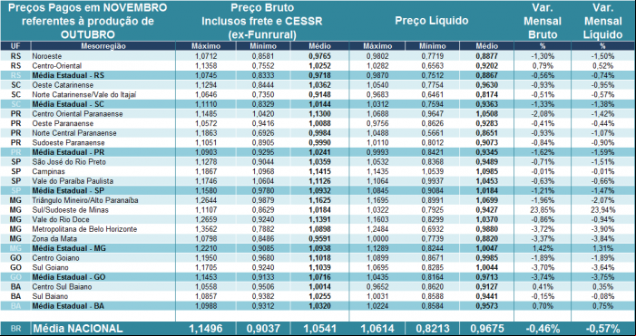 Cepea - Leite