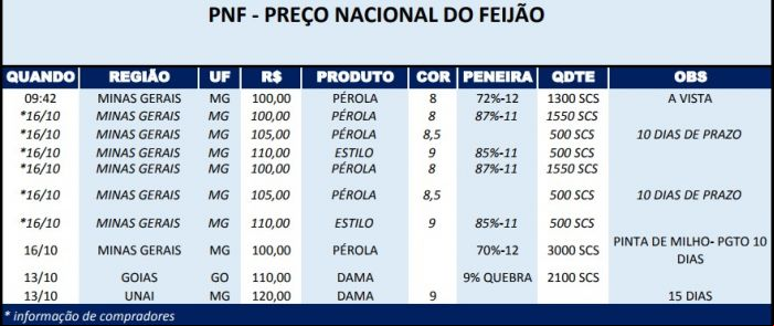 PNF 1710
