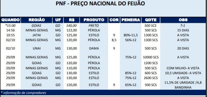 PNF 3
