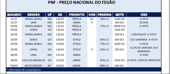 Pnf