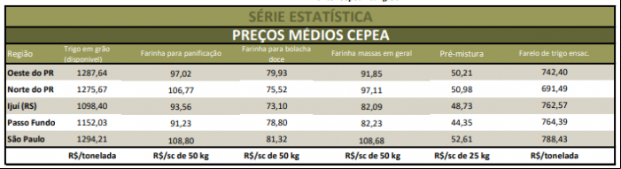 trigo cepea agrimensais 2 maio 2020