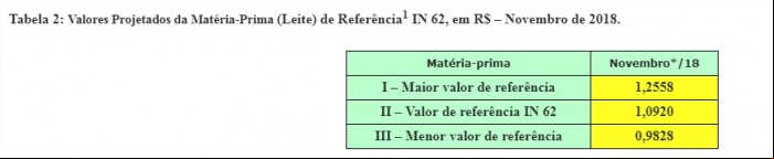 Tabela 2 - Conseleite
