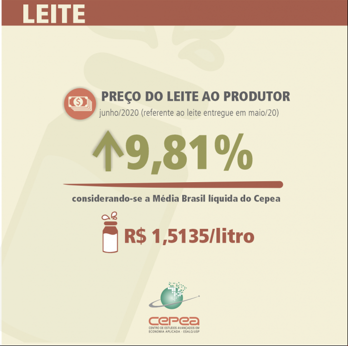 cepea leite junho